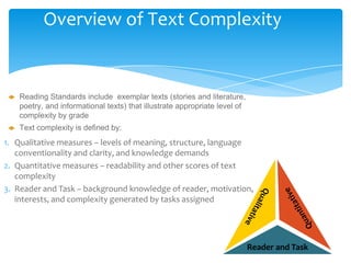 Common core presentation csueb 4 28 12 | PPTX