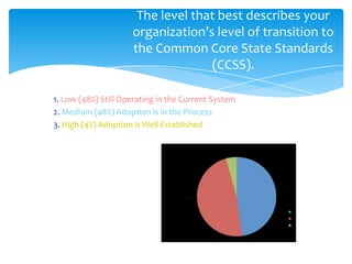 Common core presentation csueb 4 28 12 | PPTX