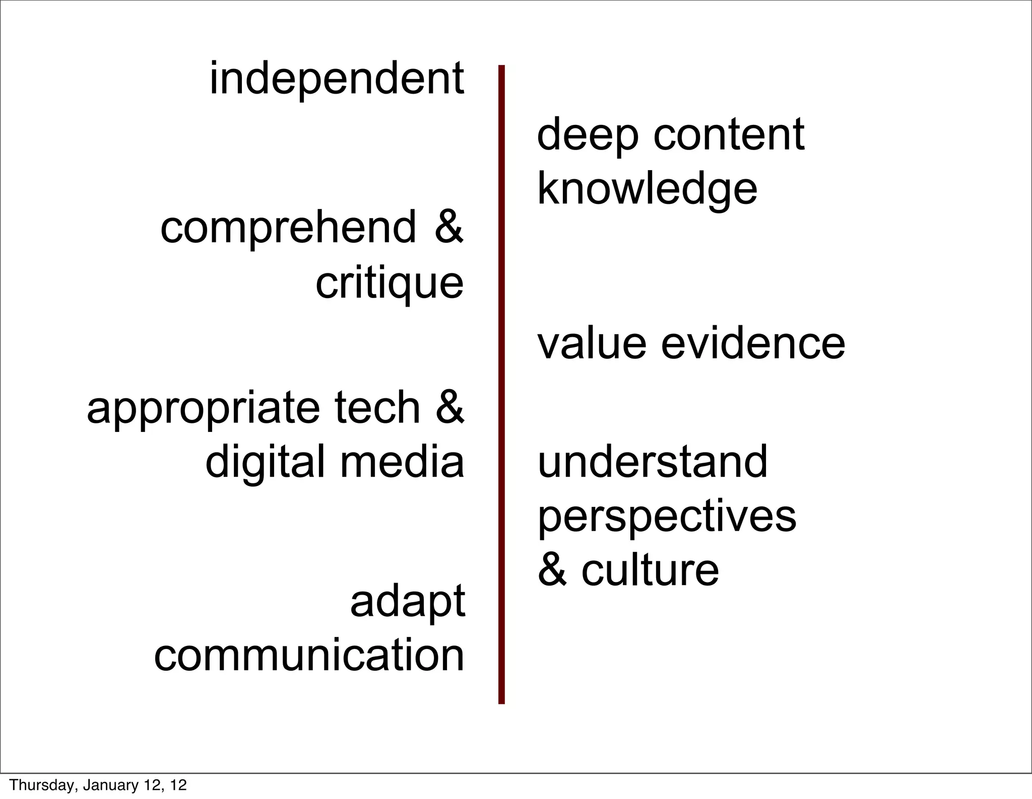 Common Core & Social Studies Grades 35 2012