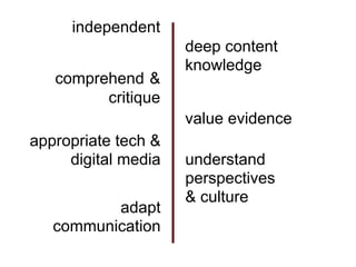 independent
                     deep content
                     knowledge
   comprehend &
         critique
                     value evidence
appropriate tech &
     digital media   understand
                     perspectives
                     & culture
          adapt
   communication
 