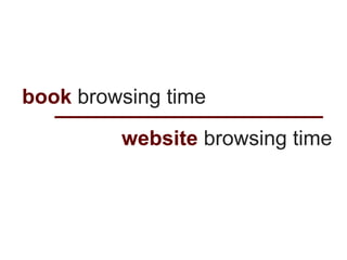 book browsing time

         website browsing time
 