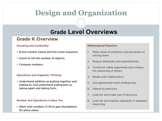 Design and Organization

   Grade Level Overviews
 
