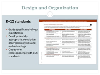Design and Organization


K−12 standards
 Grade‐speciﬁc end‐of‐year 
  expecta=ons
 Developmentally 
  appropriate, cumula=ve 
  progression of skills and 
  understandings
 One‐to‐one 
  correspondence with CCR 
  standards
 