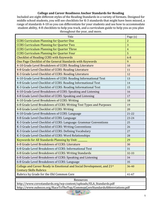 CCRS Language Arts 48 Checklists and Breakdowns PDF