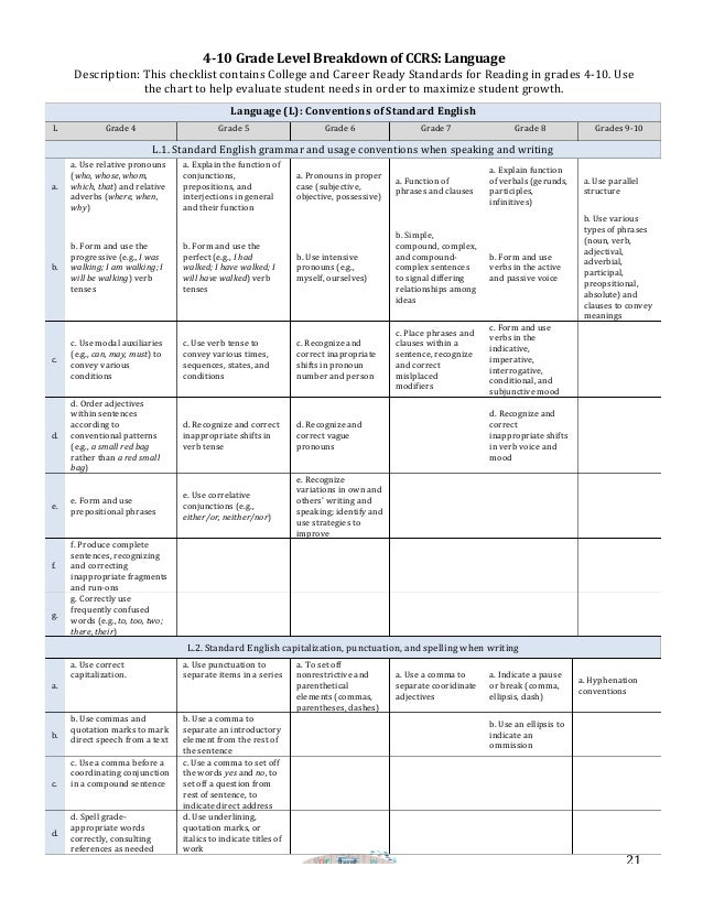 CCRS Language Arts 4-8 Checklists and Breakdowns