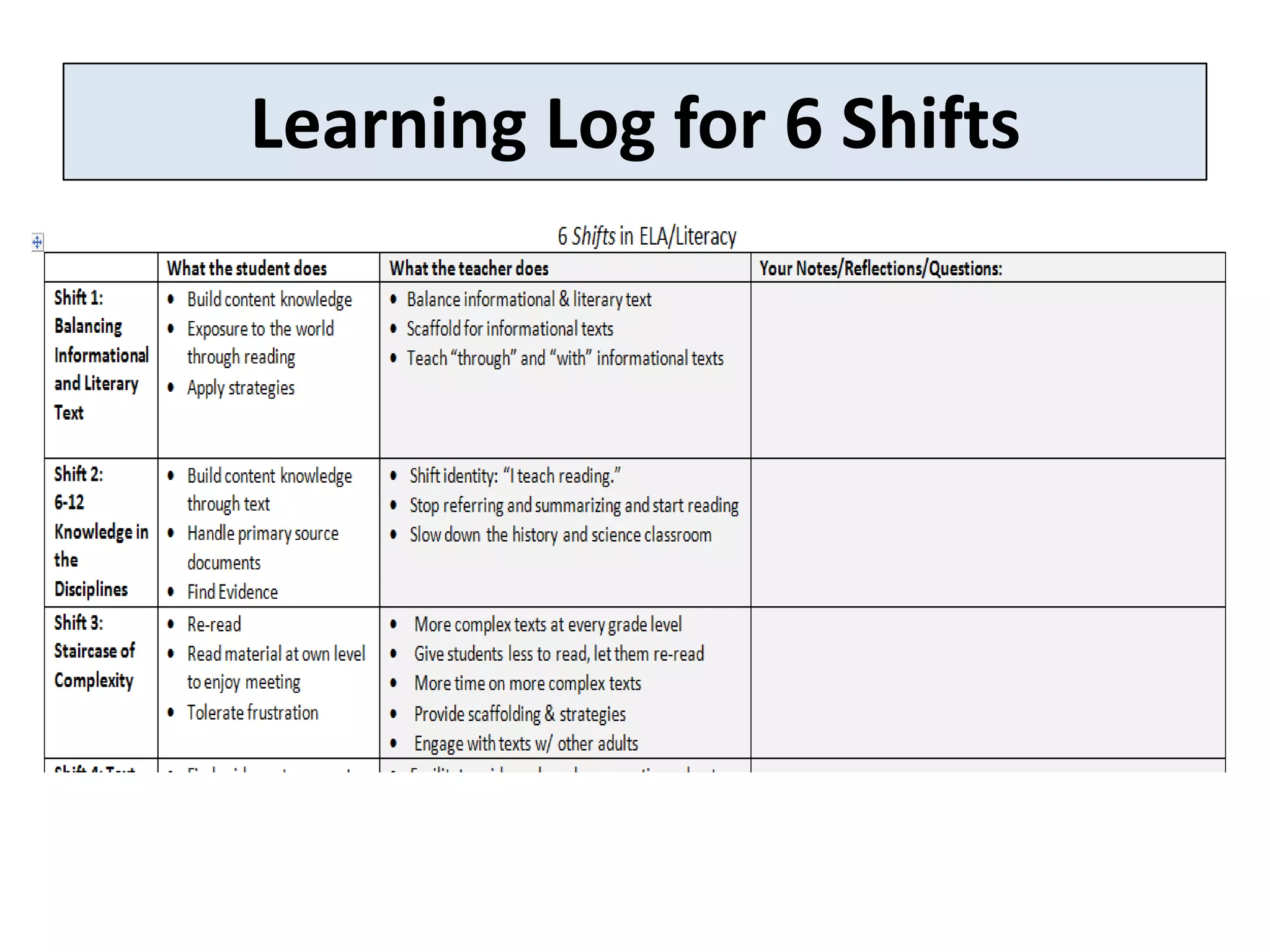 Learning Log for 6 Shifts
 