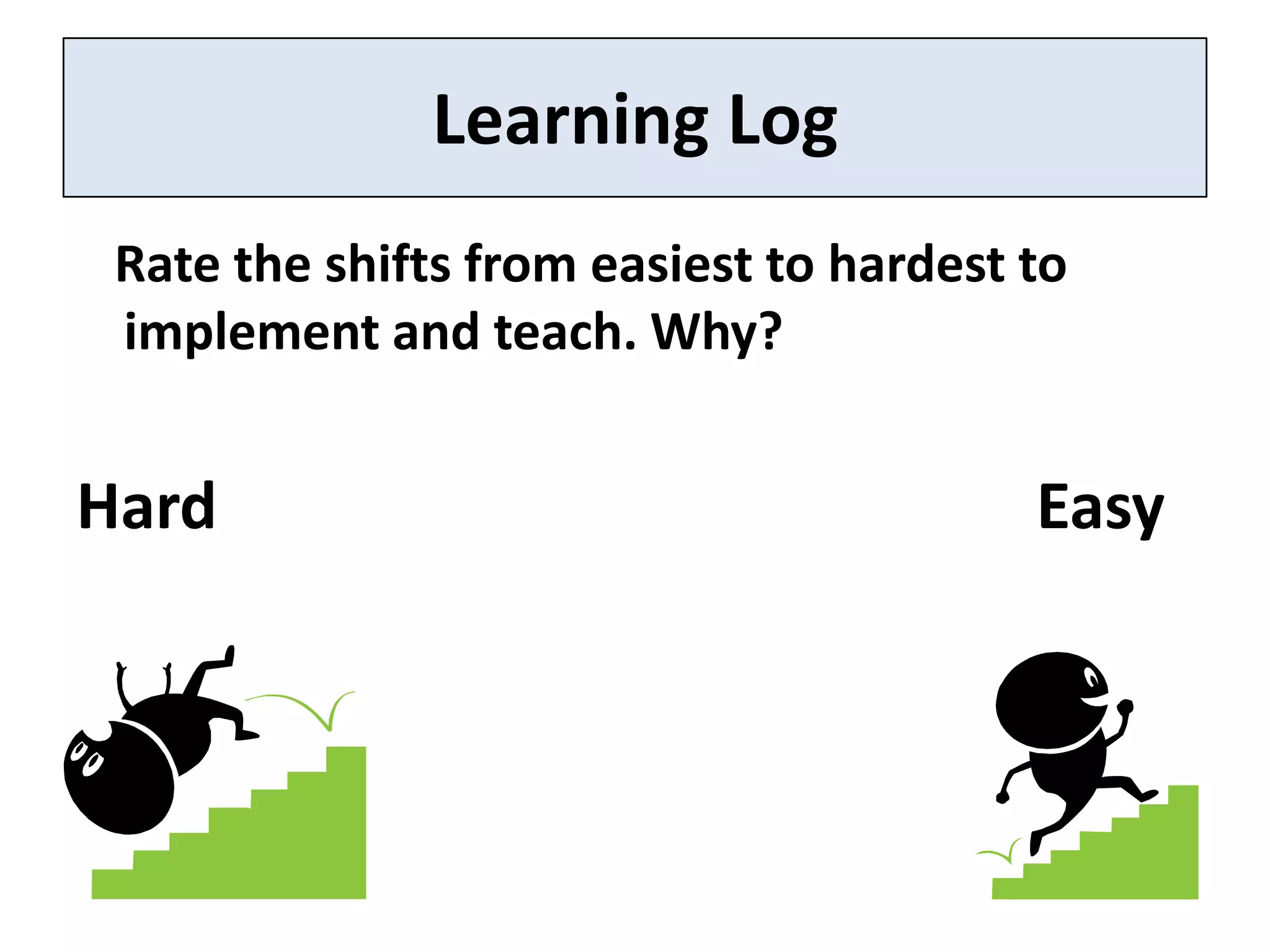 Learning Log
 Rate the shifts from easiest to hardest to
 implement and teach. Why?


Hard                                     Easy
 