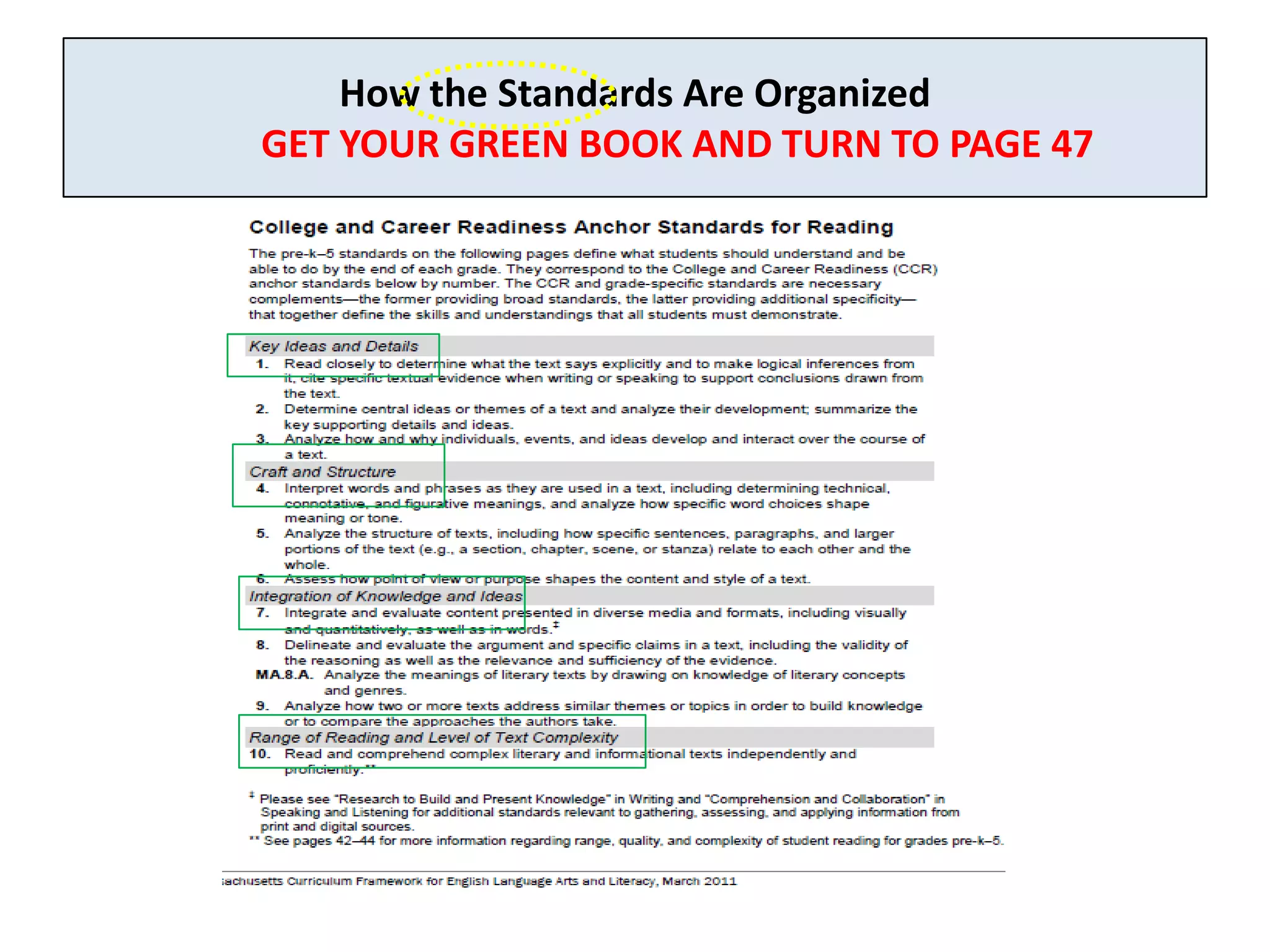How the Standards Are Organized
GET YOUR GREEN BOOK AND TURN TO PAGE 47
 
