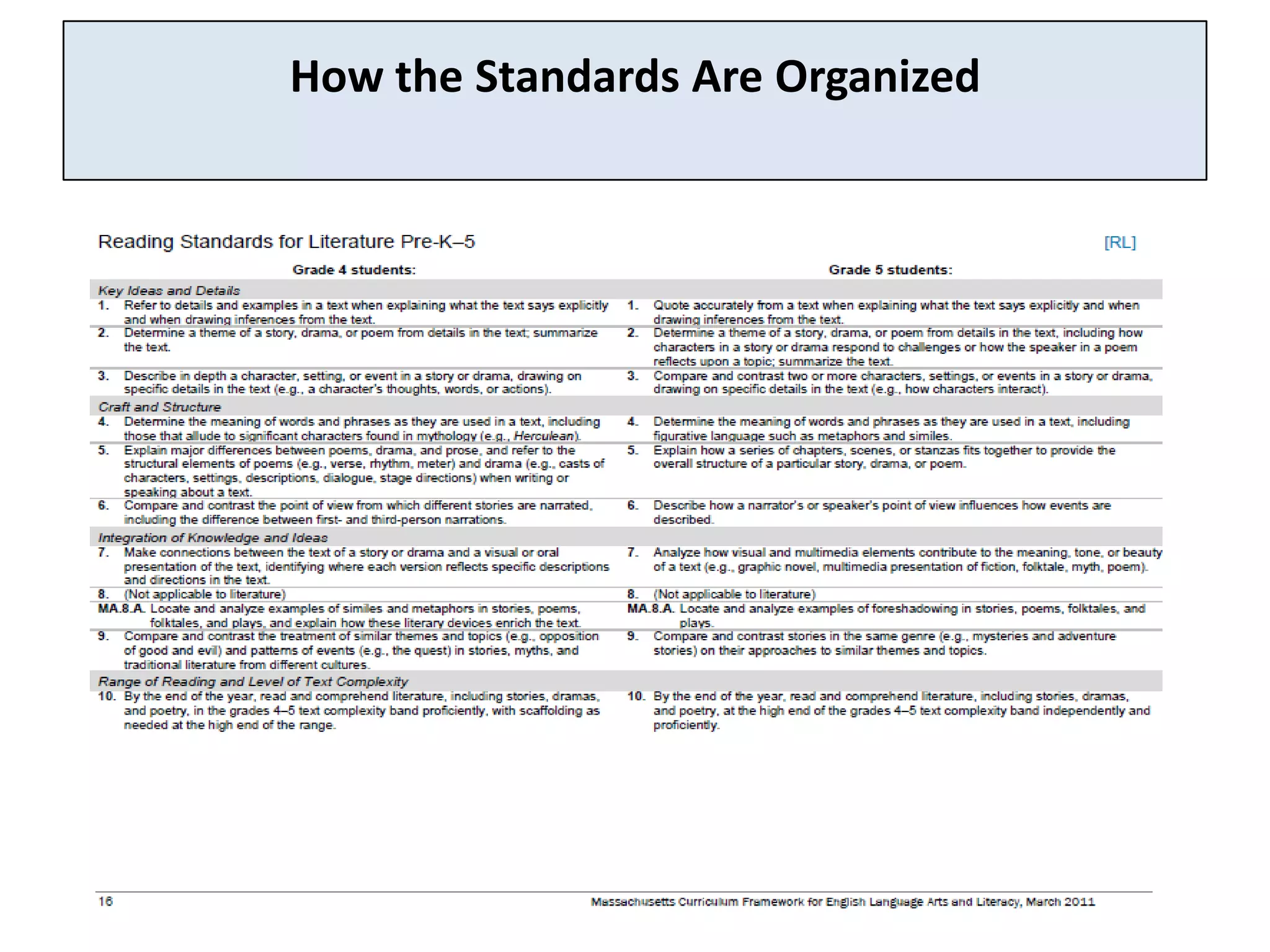 How the Standards Are Organized
 