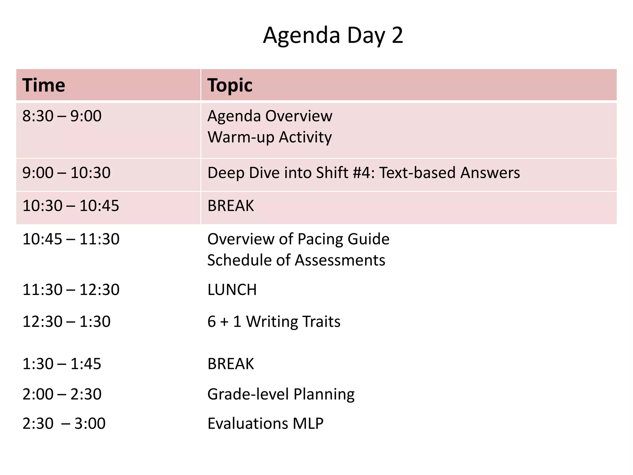 Agenda Day 2
Time            Topic
8:30 – 9:00     Agenda Overview
                Warm-up Activity

9:00 – 10:30    Deep Dive into Shift #4: Text-based Answers
10:30 – 10:45   BREAK
10:45 – 11:30   Overview of Pacing Guide
                Schedule of Assessments
11:30 – 12:30   LUNCH
12:30 – 1:30    6 + 1 Writing Traits

1:30 – 1:45     BREAK
2:00 – 2:30     Grade-level Planning
2:30 – 3:00     Evaluations MLP
 