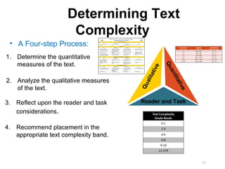 Determining Text
                      Complexity
 • A Four-step Process:
1. Determine the quantitative
   measures of the text.




                                                      Qu
                                                ive

                                                        an
                                             tat


                                                           ti
2. Analyze the qualitative measures




                                          ali



                                                          tat
                                       Qu




                                                            ive
   of the text.

3. Reflect upon the reader and task    Reader and Task
   considerations.

4. Recommend placement in the
   appropriate text complexity band.



                                                                  13
 