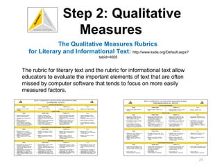 Step 2: Qualitative
                    Measures
             The Qualitative Measures Rubrics
  for Literary and Informational Text: http://www.ksde.org/Default.aspx?
                                  tabid=4605


The rubric for literary text and the rubric for informational text allow
educators to evaluate the important elements of text that are often
missed by computer software that tends to focus on more easily
measured factors.




                                                                           25
 