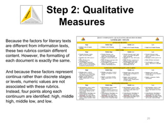 Step 2: Qualitative
                         Measures
Because the factors for literary texts
are different from information texts,
these two rubrics contain different
content. However, the formatting of
each document is exactly the same.

And because these factors represent
continua rather than discrete stages
or levels, numeric values are not
associated with these rubrics.
Instead, four points along each
continuum are identified: high, middle
high, middle low, and low.



                                             26
 