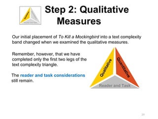 Step 2: Qualitative
                   Measures
Our initial placement of To Kill a Mockingbird into a text complexity
band changed when we examined the qualitative measures.

Remember, however, that we have
completed only the first two legs of the




                                                              Qu
                                                        ive
text complexity triangle.




                                                                an
                                                     tat


                                                                   ti
                                                 ali



                                                                  tat
                                              Qu
The reader and task considerations




                                                                    ive
still remain.
                                              Reader and Task




                                                                          29
 
