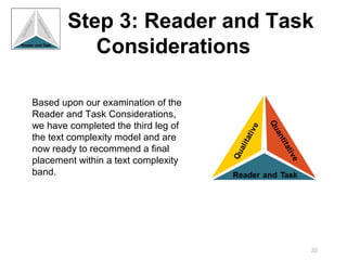 Step 3: Reader and Task
           Considerations

Based upon our examination of the
Reader and Task Considerations,
we have completed the third leg of
the text complexity model and are
now ready to recommend a final
placement within a text complexity
band.




                                     32
 
