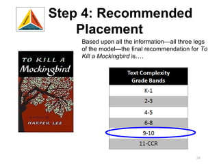 Step 4: Recommended
    Placement
    Based upon all the information—all three legs
    of the model—the final recommendation for To
    Kill a Mockingbird is….




                                             34
 