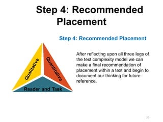 Step 4: Recommended
    Placement
    Step 4: Recommended Placement

         After reflecting upon all three legs of
         the text complexity model we can
         make a final recommendation of
         placement within a text and begin to
         document our thinking for future
         reference.




                                              35
 