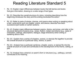 Reading Literature Standard 5
•   RL 1.5: Explain major differences between books that tell stories and books
    that give information, drawing on a wide range of text types.

•   RL 2.5: Describe the overall structure of a story, including describing how the
    beginning introduces the story and the ending concludes the action.

•   RL 3.5: Refer to parts of stories, dramas, and poems when writing or speaking about
    a text, using terms such as chapter, scene, and stanza; describe how each
    successive part builds on earlier sections.

•   RL 4.5: Explain major differences between poems, drama, and prose, and refer ot the
    structural elements of poems (e.g., verse, rhythm, meter) and drama (e.g., casts of
    characters, settings, descriptions, dialogue, stage directions) when writing or
    speaking about a text.

•   RL 5.5: Explain how a series of chapters, scenes, or stanzas fits together to provide
    the overall structure of a particular story, drama, or poem.

•   RL 6.5: Analyze how a particular sentence, chapter, scene, or stanza fits into the
    overall structure of a text and contributes to the development of the theme, setting, or
    plot.

•   RL 7.5: Analyze how a drama’s or poem’s form or structure (e.g., soliloquy, sonnet)
    contributes to its meaning.
 