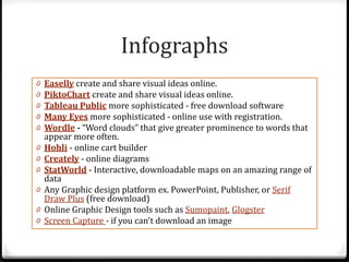 Infographs
0   Easelly create and share visual ideas online.
0   PiktoChart create and share visual ideas online.
0   Tableau Public more sophisticated - free download software
0   Many Eyes more sophisticated - online use with registration.
0   Wordle - “Word clouds” that give greater prominence to words that
    appear more often.
0   Hohli - online cart builder
0   Creately - online diagrams
0   StatWorld - Interactive, downloadable maps on an amazing range of
    data
0   Any Graphic design platform ex. PowerPoint, Publisher, or Serif
    Draw Plus (free download)
0   Online Graphic Design tools such as Sumopaint, Glogster
0   Screen Capture - if you can't download an image
 