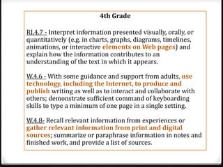 4th Grade

RI.4.7 - Interpret information presented visually, orally, or
quantitatively (e.g. in charts, graphs, diagrams, timelines,
animations, or interactive elements on Web pages) and
explain how the information contributes to an
understanding of the text in which it appears.

W.4.6 - With some guidance and support from adults, use
technology, including the Internet, to produce and
publish writing as well as to interact and collaborate with
others; demonstrate sufficient command of keyboarding
skills to type a minimum of one page in a single setting.

W.4.8- Recall relevant information from experiences or
gather relevant information from print and digital
sources; summarize or paraphrase information in notes and
finished work, and provide a list of sources.
 