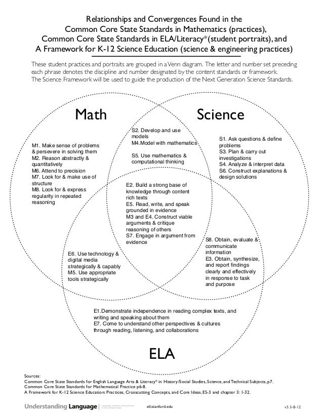 common core venn diagram venn diagram reading