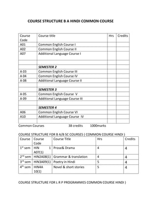 Common course syllabus hindi 2019 | PDF