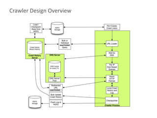 Building a Scalable Web Crawler with Hadoop | PPTX