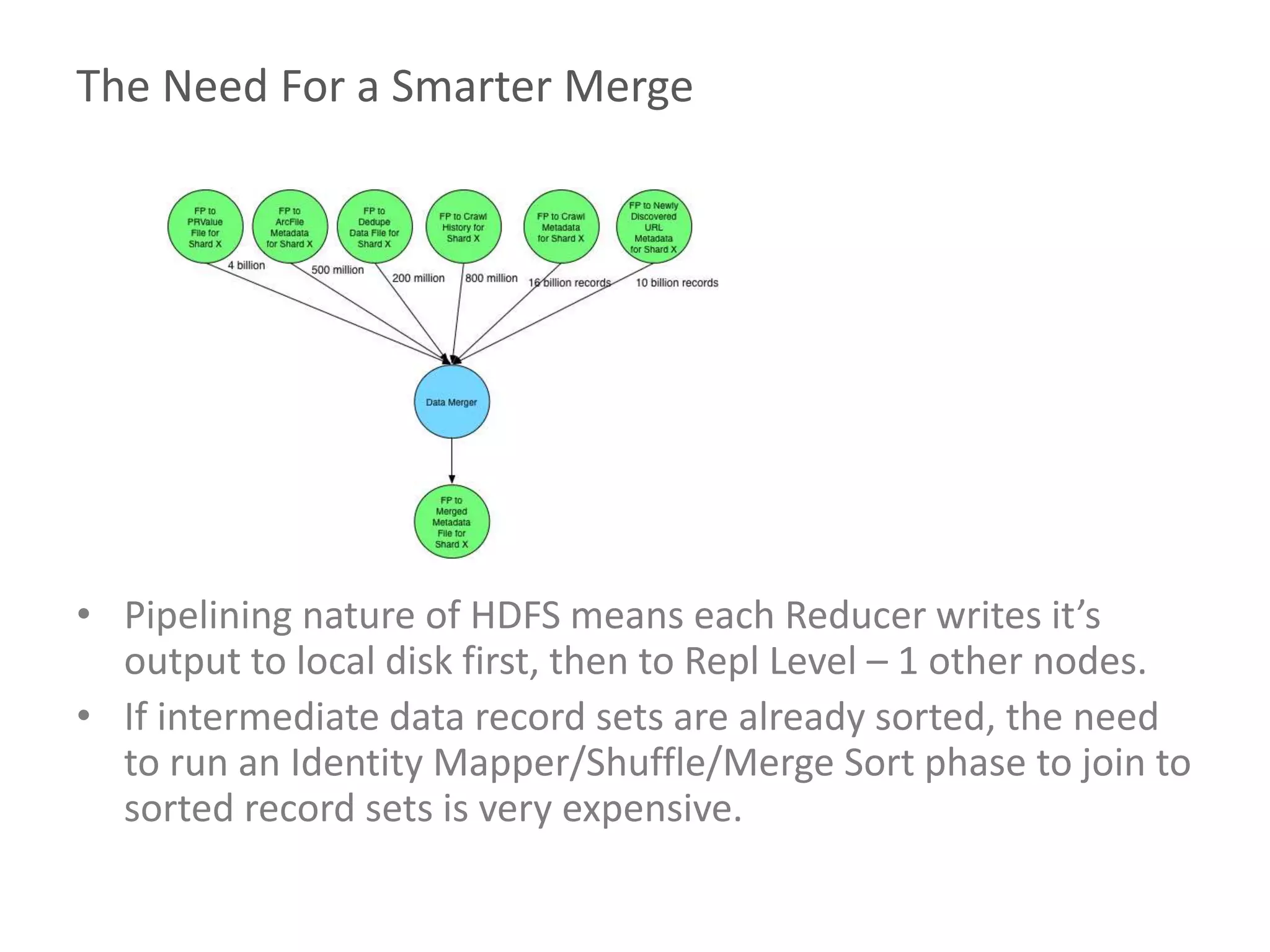 The Need For a Smarter Merge
• Pipelining nature of HDFS means each Reducer writes it’s
output to local disk first, then to Repl Level – 1 other nodes.
• If intermediate data record sets are already sorted, the need
to run an Identity Mapper/Shuffle/Merge Sort phase to join to
sorted record sets is very expensive.
 
