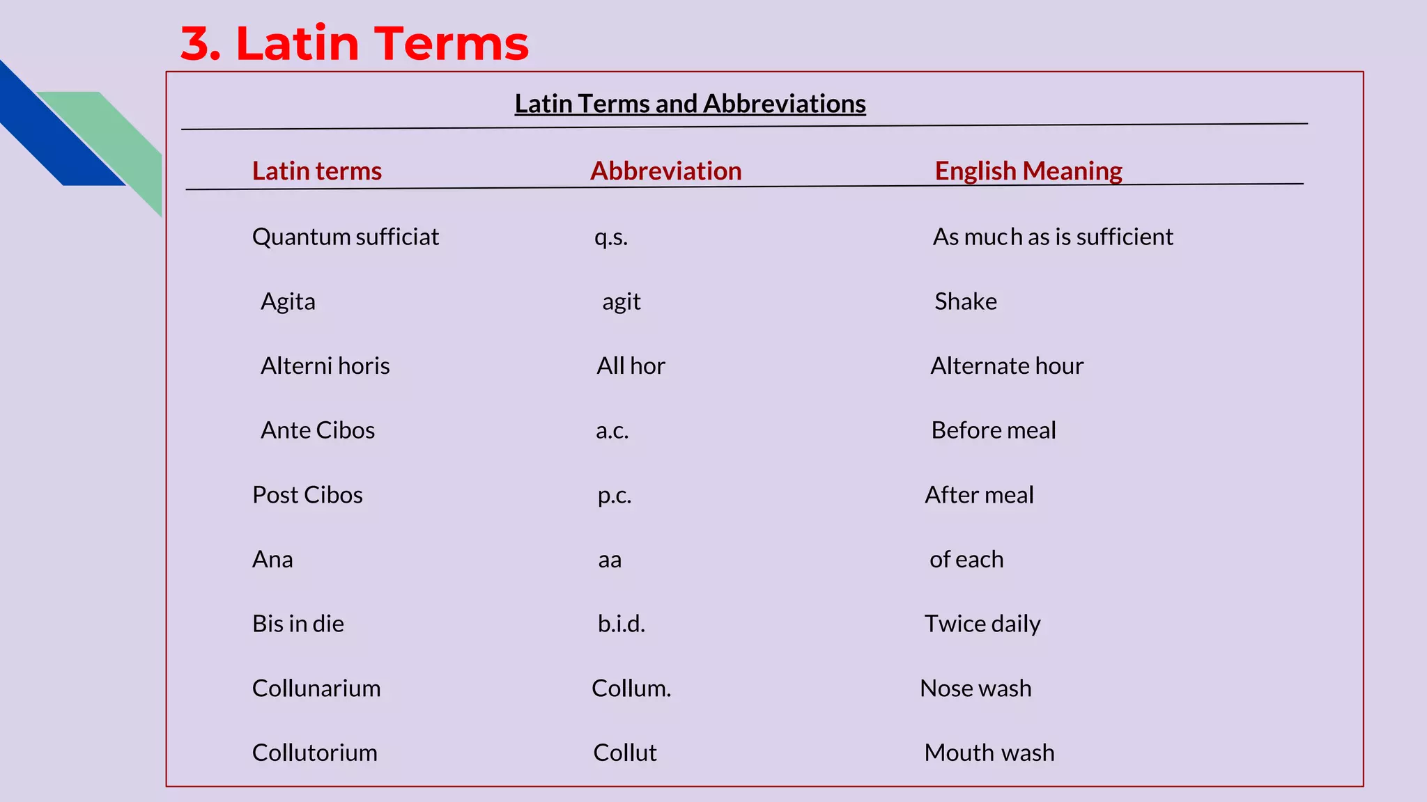 Common daily terminology used in the practice of medicine (1) (1) | PPTX
