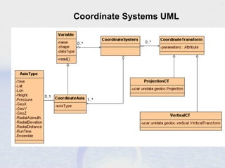 Unidata's Common Data Model | PPT