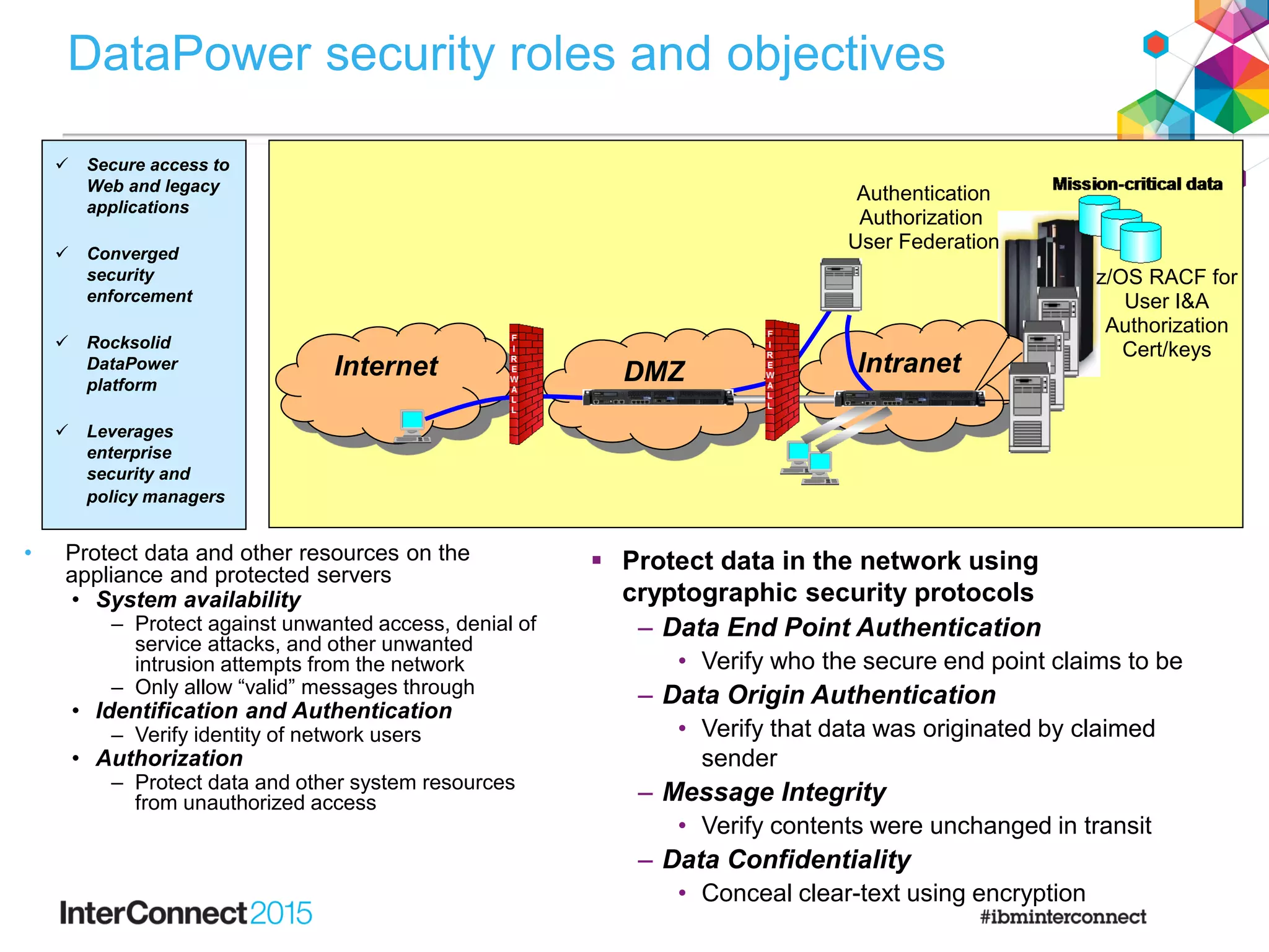 DataPower security roles and objectives
• Protect data and other resources on the
appliance and protected servers
• System availability
– Protect against unwanted access, denial of
service attacks, and other unwanted
intrusion attempts from the network
– Only allow “valid” messages through
• Identification and Authentication
– Verify identity of network users
• Authorization
– Protect data and other system resources
from unauthorized access
 Protect data in the network using
cryptographic security protocols
– Data End Point Authentication
• Verify who the secure end point claims to be
– Data Origin Authentication
• Verify that data was originated by claimed
sender
– Message Integrity
• Verify contents were unchanged in transit
– Data Confidentiality
• Conceal clear-text using encryption
IntranetDMZInternet
Authentication
Authorization
User Federation
z/OS RACF for
User I&A
Authorization
Cert/keys
 Secure access to
Web and legacy
applications
 Converged
security
enforcement
 Rocksolid
DataPower
platform
 Leverages
enterprise
security and
policy managers
 