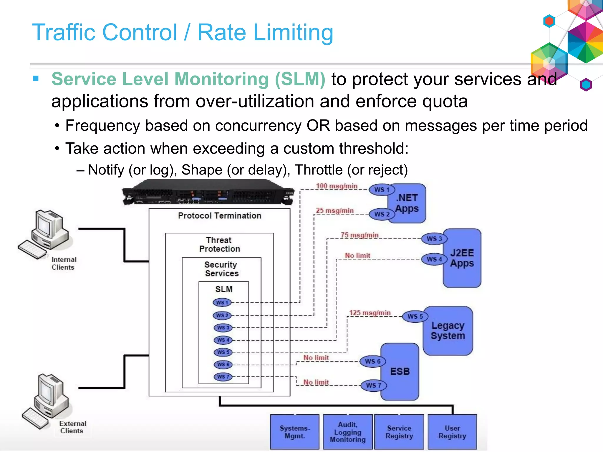  Service Level Monitoring (SLM) to protect your services and
applications from over-utilization and enforce quota
• Frequency based on concurrency OR based on messages per time period
• Take action when exceeding a custom threshold:
– Notify (or log), Shape (or delay), Throttle (or reject)
Traffic Control / Rate Limiting
 