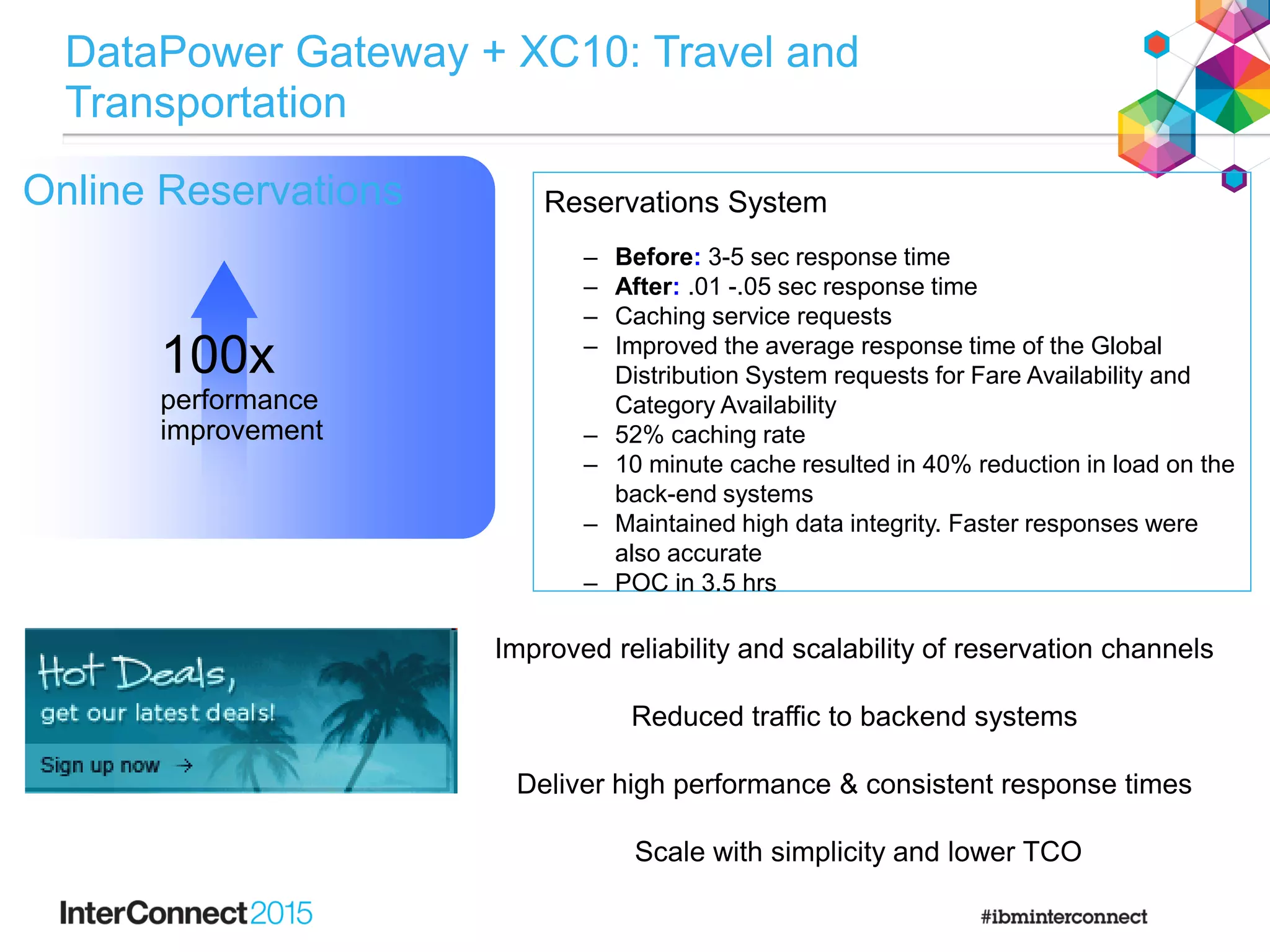 DataPower Gateway + XC10: Travel and
Transportation
Online Reservations Reservations System
– Before: 3-5 sec response time
– After: .01 -.05 sec response time
– Caching service requests
– Improved the average response time of the Global
Distribution System requests for Fare Availability and
Category Availability
– 52% caching rate
– 10 minute cache resulted in 40% reduction in load on the
back-end systems
– Maintained high data integrity. Faster responses were
also accurate
– POC in 3.5 hrs
100x
performance
improvement
Improved reliability and scalability of reservation channels
Reduced traffic to backend systems
Deliver high performance & consistent response times
Scale with simplicity and lower TCO
 