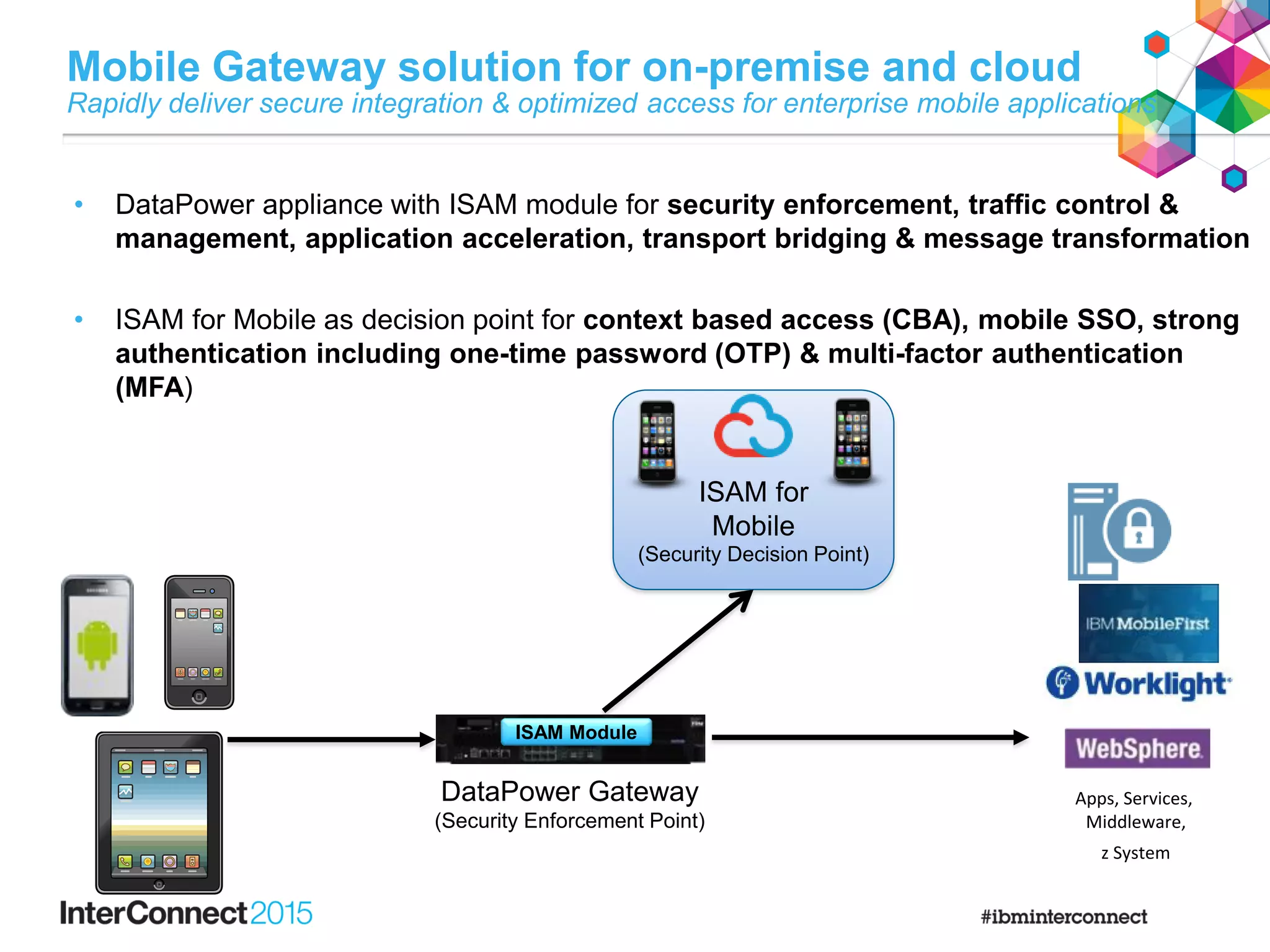 • DataPower appliance with ISAM module for security enforcement, traffic control &
management, application acceleration, transport bridging & message transformation
• ISAM for Mobile as decision point for context based access (CBA), mobile SSO, strong
authentication including one-time password (OTP) & multi-factor authentication
(MFA)
Mobile Gateway solution for on-premise and cloud
ISAM for
Mobile
Rapidly deliver secure integration & optimized access for enterprise mobile applications
DataPower Gateway
(Security Enforcement Point)
ISAM Module
Apps, Services,
Middleware,
(Security Decision Point)
z System
 