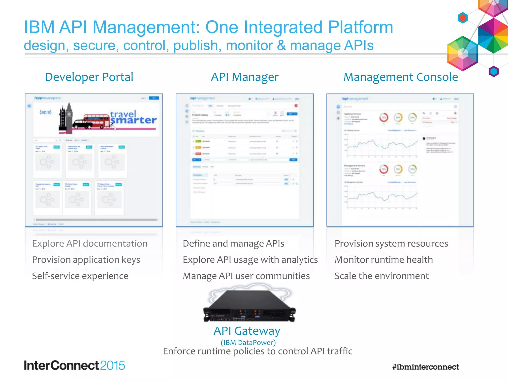 Explore API documentation
Provision application keys
Self-service experience
Developer Portal API Manager Management Console
Define and manage APIs
Explore API usage with analytics
Manage API user communities
Provision system resources
Monitor runtime health
Scale the environment
API Gateway
(IBM DataPower)
Enforce runtime policies to control API traffic
IBM API Management: One Integrated Platform
design, secure, control, publish, monitor & manage APIs
 