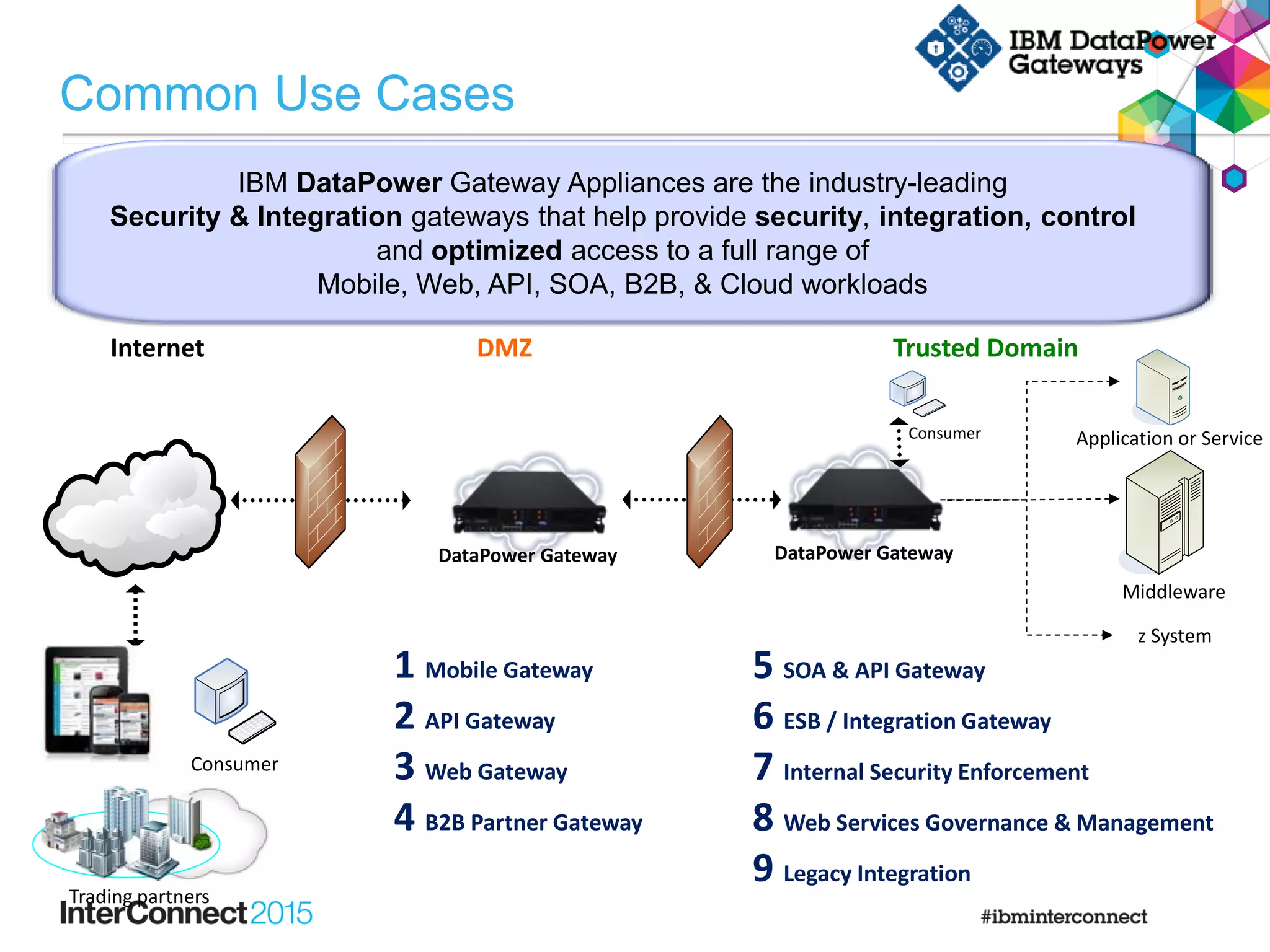 IBM DataPower Gateway Appliances are the industry-leading
Security & Integration gateways that help provide security, integration, control
and optimized access to a full range of
Mobile, Web, API, SOA, B2B, & Cloud workloads
Internet Trusted Domain
Consumer
Application or Service
DMZ
Trading partners
1 Mobile Gateway
2 API Gateway
3 Web Gateway
4 B2B Partner Gateway
5 SOA & API Gateway
6 ESB / Integration Gateway
7 Internal Security Enforcement
8 Web Services Governance & Management
9 Legacy Integration
Consumer
Middleware
z System
DataPower Gateway DataPower Gateway
Common Use Cases
 