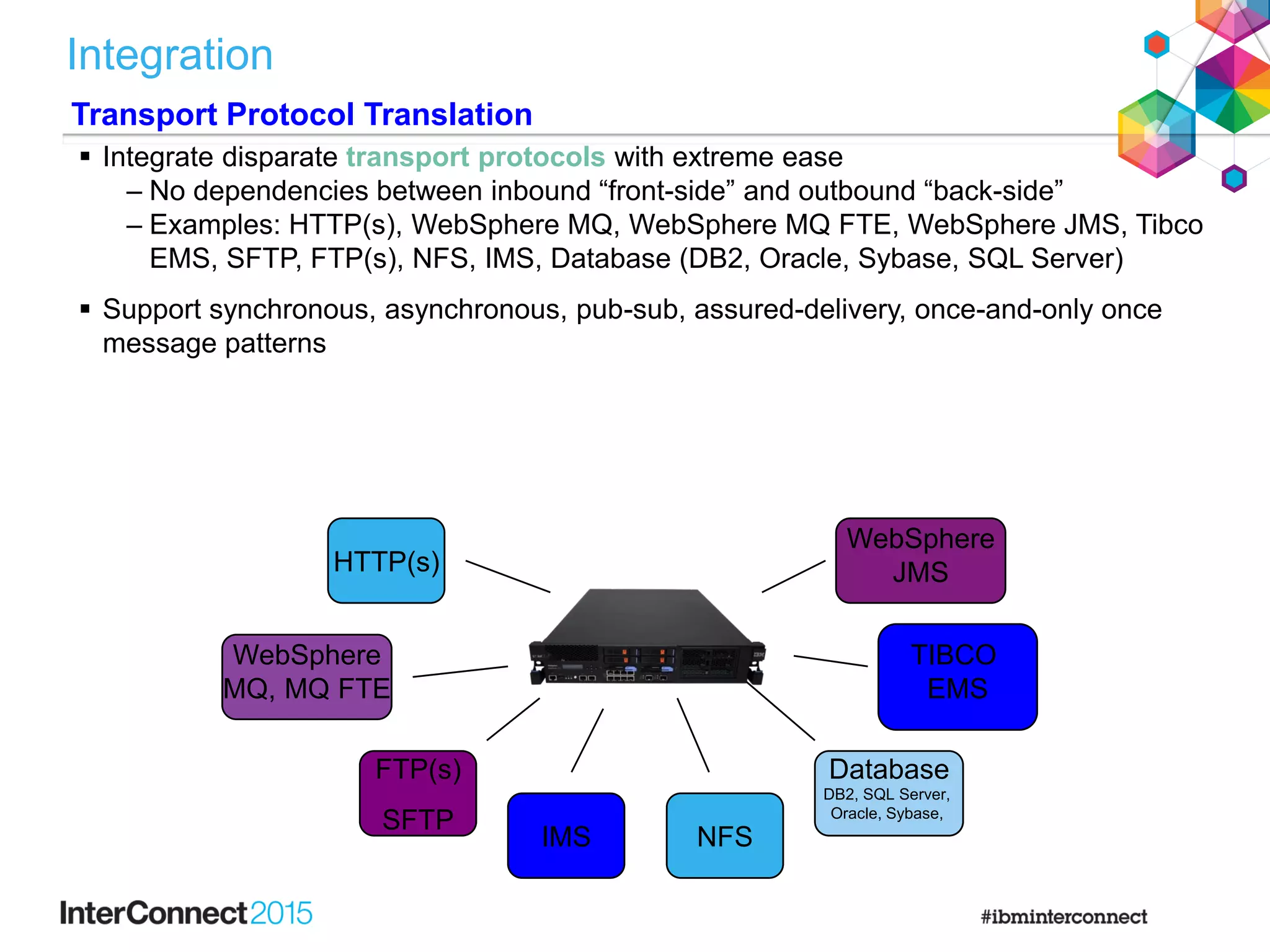 Integration
Transport Protocol Translation
 Integrate disparate transport protocols with extreme ease
– No dependencies between inbound “front-side” and outbound “back-side”
– Examples: HTTP(s), WebSphere MQ, WebSphere MQ FTE, WebSphere JMS, Tibco
EMS, SFTP, FTP(s), NFS, IMS, Database (DB2, Oracle, Sybase, SQL Server)
 Support synchronous, asynchronous, pub-sub, assured-delivery, once-and-only once
message patterns
HTTP(s)
FTP(s)
SFTP
WebSphere
MQ, MQ FTE
WebSphere
JMS
Database
DB2, SQL Server,
Oracle, Sybase,
TIBCO
EMS
IMS NFS
 