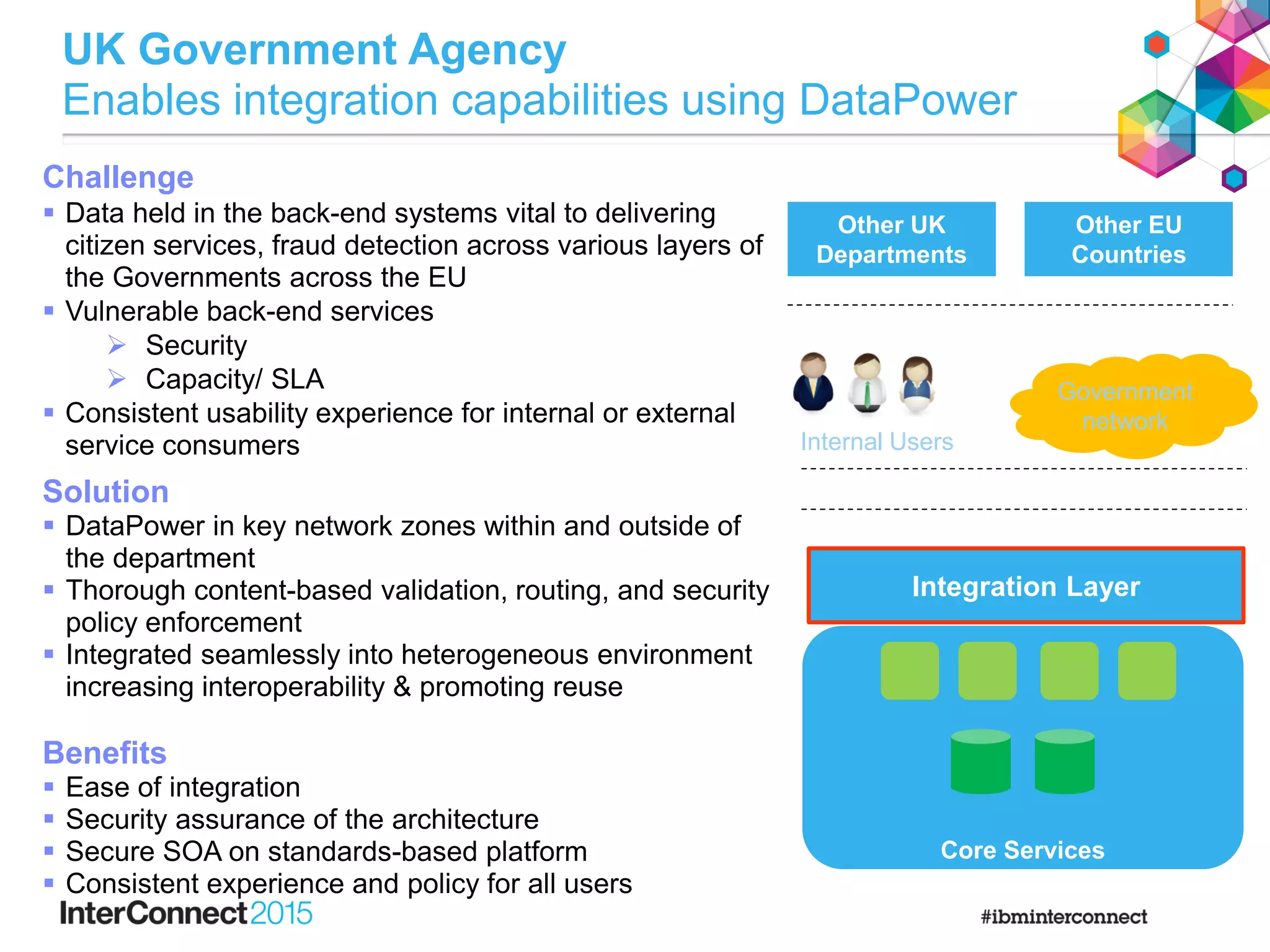 Core Services
Core Data
UK Government Agency
Enables integration capabilities using DataPower
Solution
 DataPower in key network zones within and outside of
the department
 Thorough content-based validation, routing, and security
policy enforcement
 Integrated seamlessly into heterogeneous environment
increasing interoperability & promoting reuse
Benefits
 Ease of integration
 Security assurance of the architecture
 Secure SOA on standards-based platform
 Consistent experience and policy for all users
Challenge
 Data held in the back-end systems vital to delivering
citizen services, fraud detection across various layers of
the Governments across the EU
 Vulnerable back-end services
 Security
 Capacity/ SLA
 Consistent usability experience for internal or external
service consumers
Integration Layer
Government
network
Other EU
Countries
Other UK
Departments
Internal Users
 