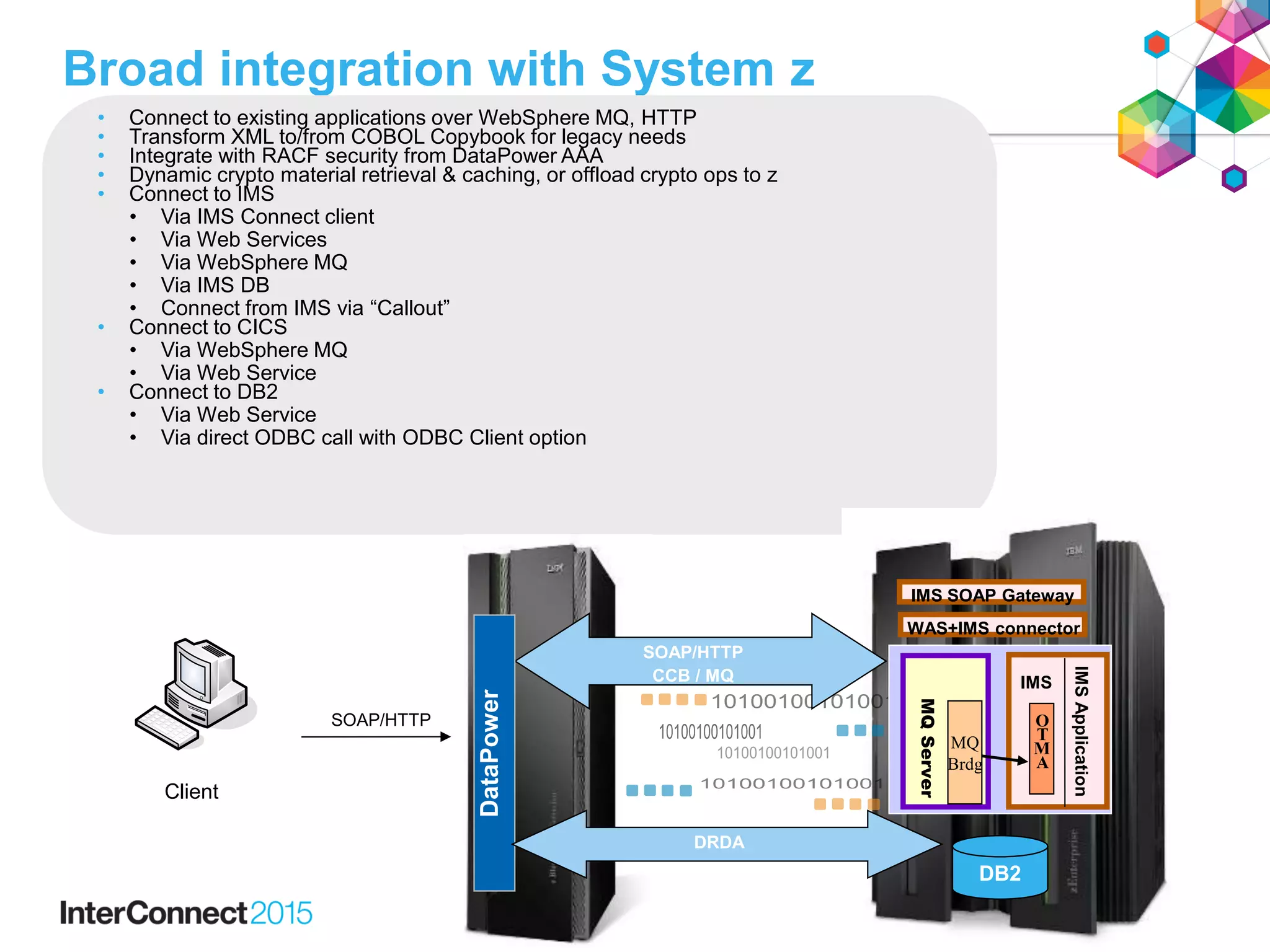 Broad integration with System z
Client
SOAP/HTTP`
SOAP/HTTP
CCB / MQ
IMS SOAP Gateway
WAS+IMS connector
DataPower
IMS
O
T
M
A
IMSApplication
MQServer
MQ
Brdg
• Connect to existing applications over WebSphere MQ, HTTP
• Transform XML to/from COBOL Copybook for legacy needs
• Integrate with RACF security from DataPower AAA
• Dynamic crypto material retrieval & caching, or offload crypto ops to z
• Connect to IMS
• Via IMS Connect client
• Via Web Services
• Via WebSphere MQ
• Via IMS DB
• Connect from IMS via “Callout”
• Connect to CICS
• Via WebSphere MQ
• Via Web Service
• Connect to DB2
• Via Web Service
• Via direct ODBC call with ODBC Client option
DRDA
DB2
 
