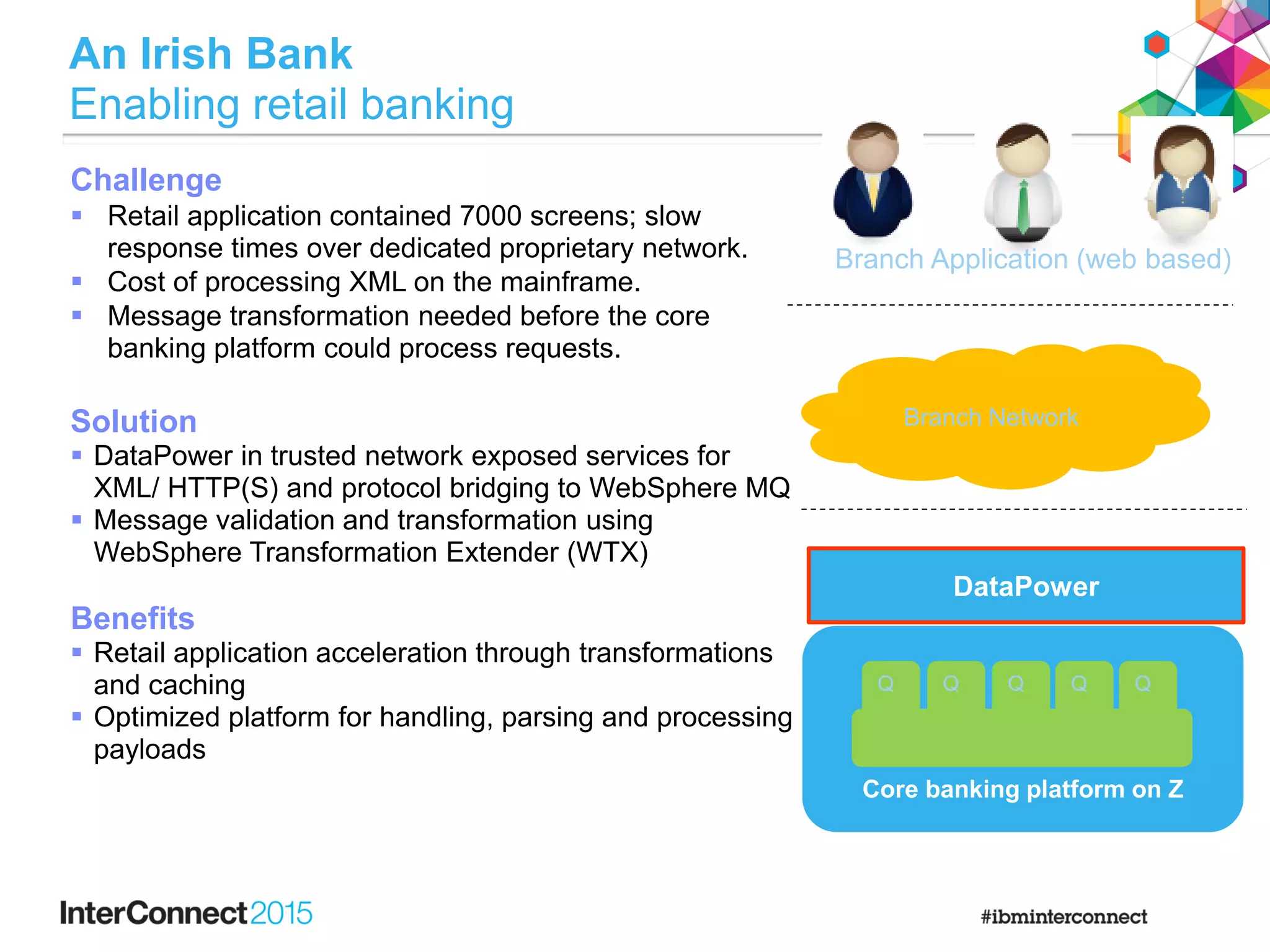 Core banking platform on Z
An Irish Bank
Enabling retail banking
Solution
 DataPower in trusted network exposed services for
XML/ HTTP(S) and protocol bridging to WebSphere MQ
 Message validation and transformation using
WebSphere Transformation Extender (WTX)
Benefits
 Retail application acceleration through transformations
and caching
 Optimized platform for handling, parsing and processing
payloads
Challenge
 Retail application contained 7000 screens; slow
response times over dedicated proprietary network.
 Cost of processing XML on the mainframe.
 Message transformation needed before the core
banking platform could process requests.
DataPower
Q
Branch Network
Q Q Q Q
Branch Application (web based)
 
