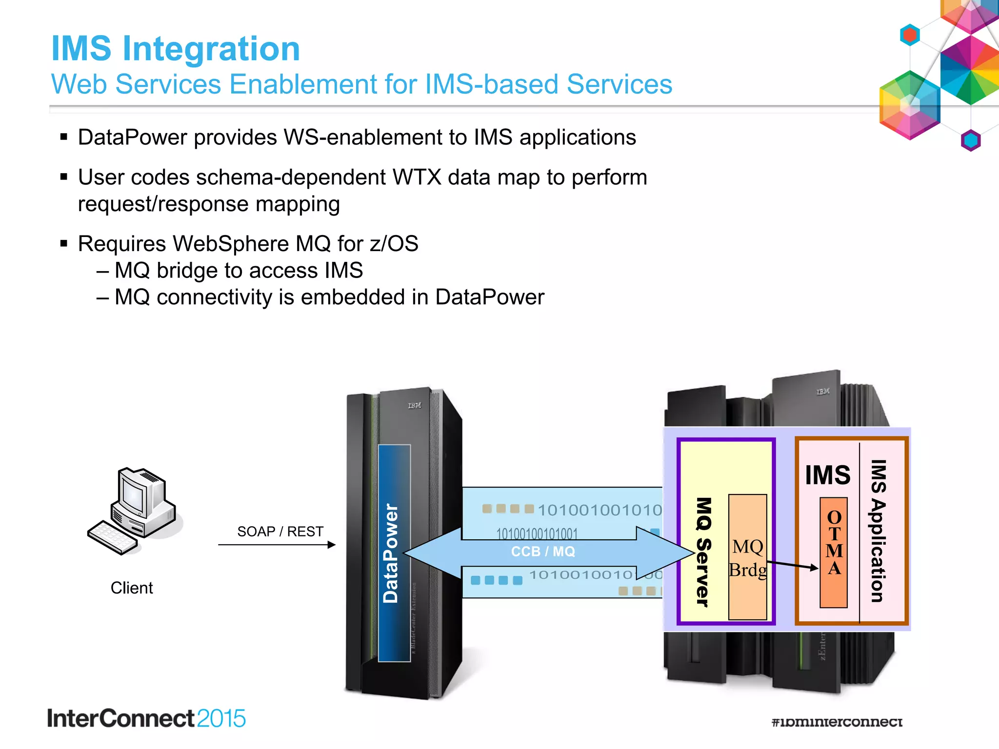 DataPower
IMS Integration
Web Services Enablement for IMS-based Services
IMS
O
T
M
A
IMSApplication
MQServer
MQ
Brdg
 DataPower provides WS-enablement to IMS applications
 User codes schema-dependent WTX data map to perform
request/response mapping
 Requires WebSphere MQ for z/OS
– MQ bridge to access IMS
– MQ connectivity is embedded in DataPower
CCB / MQ
Client
SOAP / REST`
 