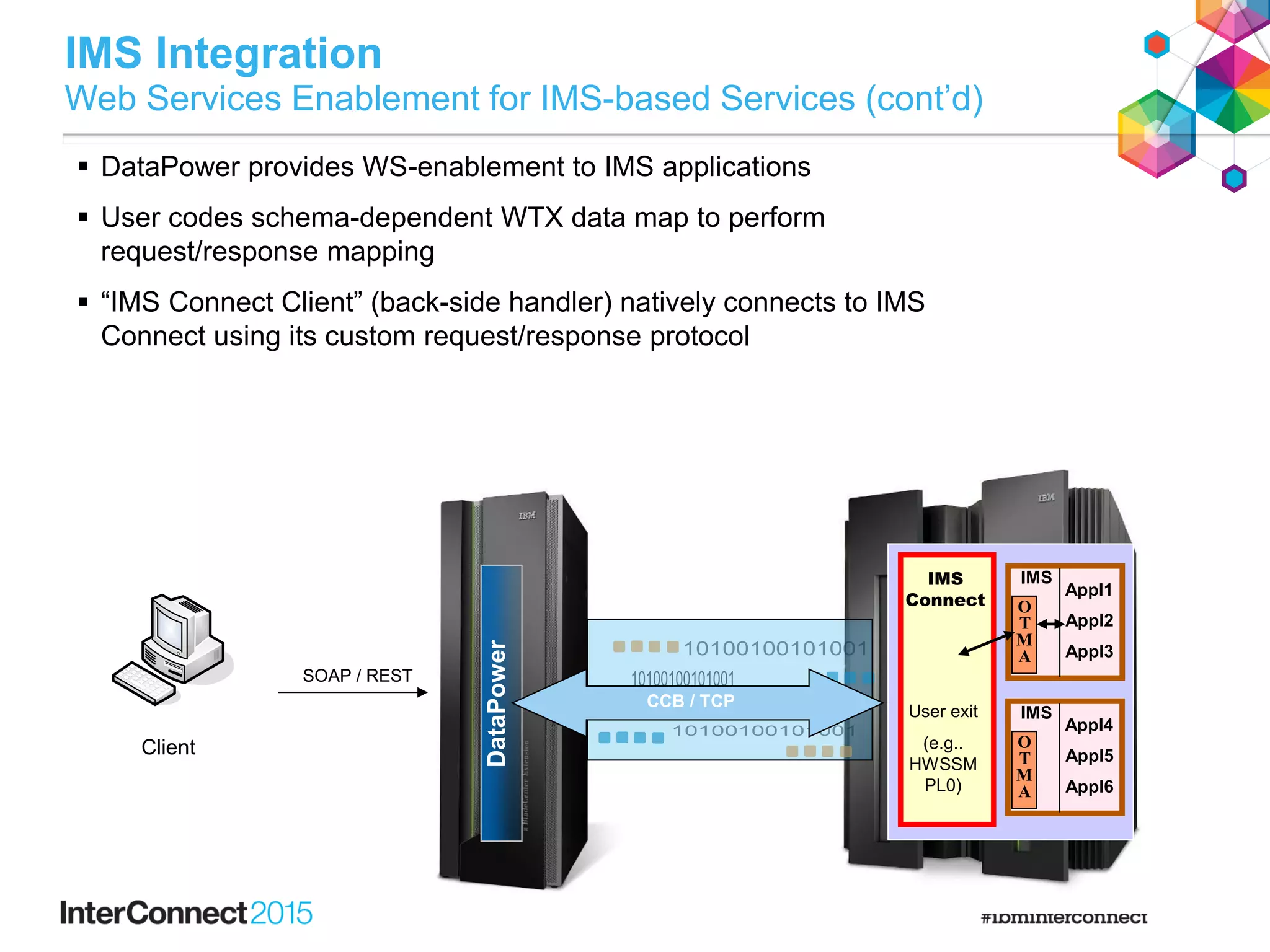 DataPower
IMS Integration
Web Services Enablement for IMS-based Services (cont’d)
CCB / TCP
Client
SOAP / REST`
IMS
O
T
M
A
Appl1
IMS
Connect
Appl2
Appl3
IMS
O
T
M
A
Appl4
Appl5
Appl6
User exit
(e.g..
HWSSM
PL0)
 DataPower provides WS-enablement to IMS applications
 User codes schema-dependent WTX data map to perform
request/response mapping
 “IMS Connect Client” (back-side handler) natively connects to IMS
Connect using its custom request/response protocol
 