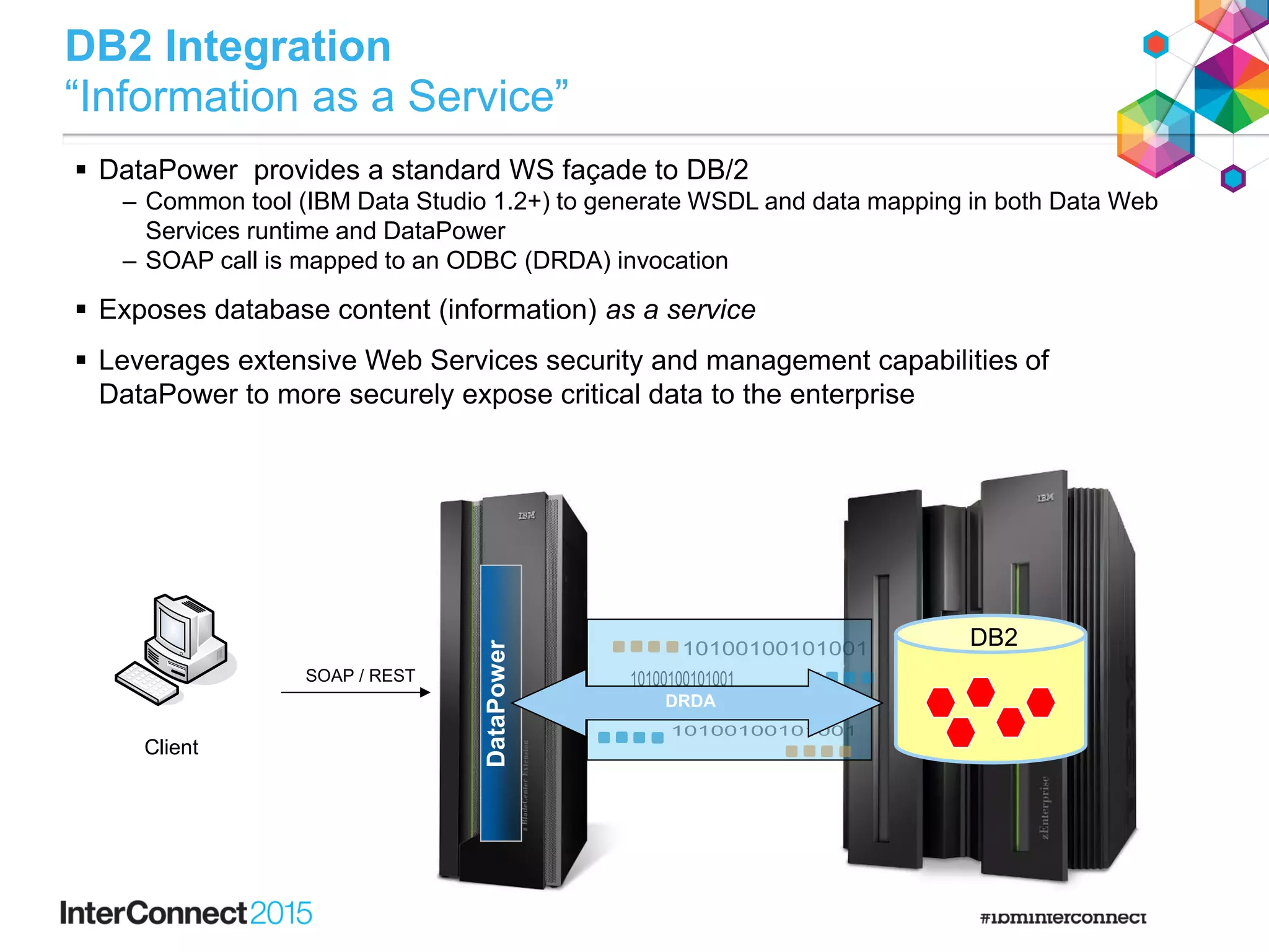 DataPower
DB2 Integration
“Information as a Service”
DRDA
Client
SOAP / REST`
 DataPower provides a standard WS façade to DB/2
– Common tool (IBM Data Studio 1.2+) to generate WSDL and data mapping in both Data Web
Services runtime and DataPower
– SOAP call is mapped to an ODBC (DRDA) invocation
 Exposes database content (information) as a service
 Leverages extensive Web Services security and management capabilities of
DataPower to more securely expose critical data to the enterprise
DB2
 