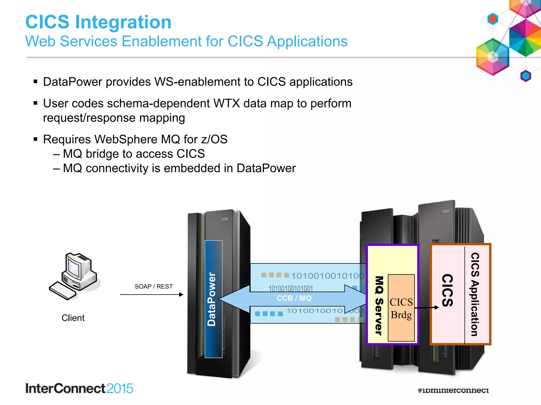 DataPower
CICS Integration
Web Services Enablement for CICS Applications
 DataPower provides WS-enablement to CICS applications
 User codes schema-dependent WTX data map to perform
request/response mapping
 Requires WebSphere MQ for z/OS
– MQ bridge to access CICS
– MQ connectivity is embedded in DataPower
CCB / MQ
Client
SOAP / REST`
CICS
CICSApplication
MQServer
CICS
Brdg
 