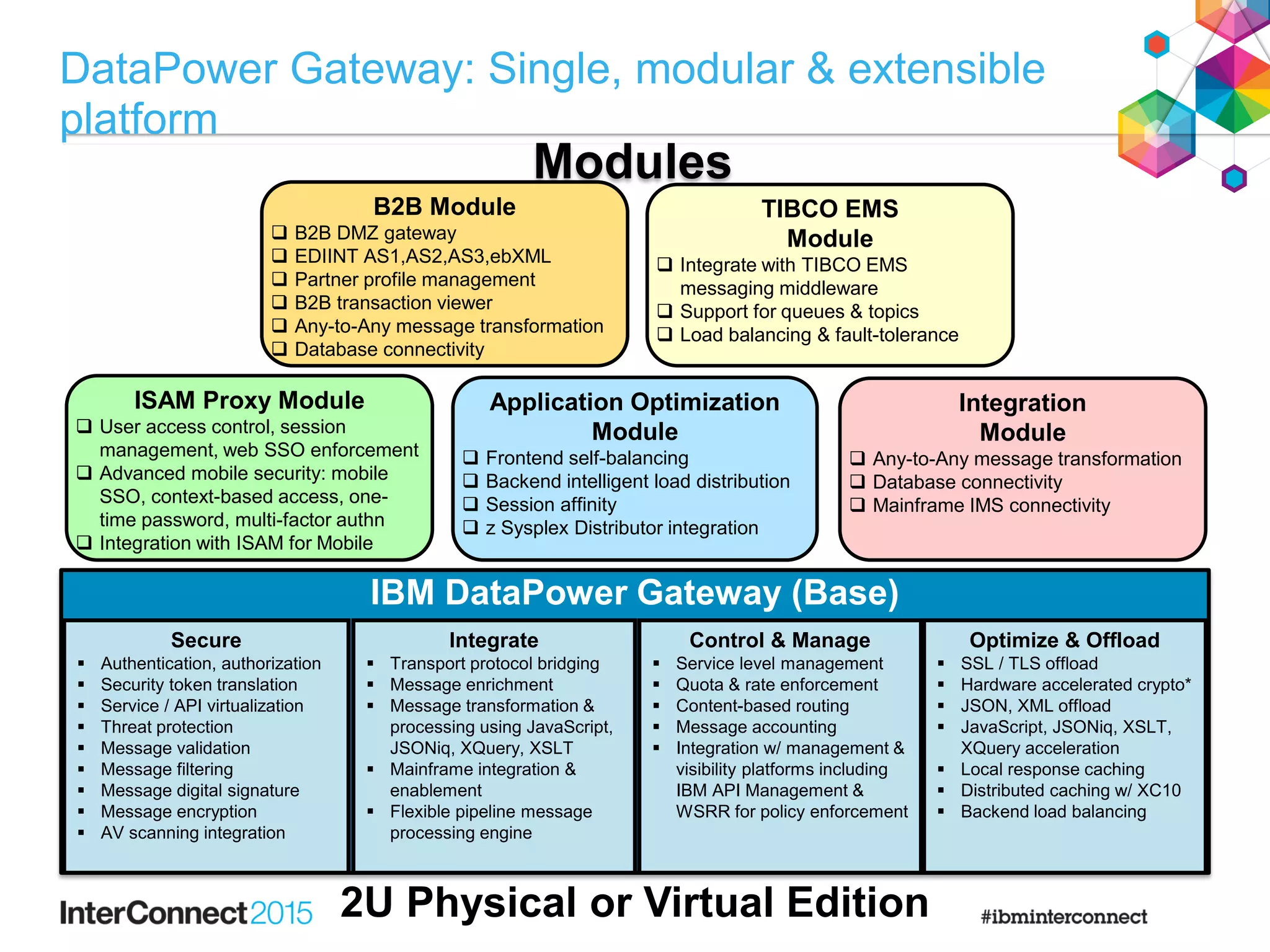 Modules
ISAM Proxy Module
 User access control, session
management, web SSO enforcement
 Advanced mobile security: mobile
SSO, context-based access, one-
time password, multi-factor authn
 Integration with ISAM for Mobile
Application Optimization
Module
 Frontend self-balancing
 Backend intelligent load distribution
 Session affinity
 z Sysplex Distributor integration
Integration
Module
 Any-to-Any message transformation
 Database connectivity
 Mainframe IMS connectivity
B2B Module
 B2B DMZ gateway
 EDIINT AS1,AS2,AS3,ebXML
 Partner profile management
 B2B transaction viewer
 Any-to-Any message transformation
 Database connectivity
TIBCO EMS
Module
 Integrate with TIBCO EMS
messaging middleware
 Support for queues & topics
 Load balancing & fault-tolerance
IBM DataPower Gateway (Base)
Secure
 Authentication, authorization
 Security token translation
 Service / API virtualization
 Threat protection
 Message validation
 Message filtering
 Message digital signature
 Message encryption
 AV scanning integration
Integrate
 Transport protocol bridging
 Message enrichment
 Message transformation &
processing using JavaScript,
JSONiq, XQuery, XSLT
 Mainframe integration &
enablement
 Flexible pipeline message
processing engine
Control & Manage
 Service level management
 Quota & rate enforcement
 Content-based routing
 Message accounting
 Integration w/ management &
visibility platforms including
IBM API Management &
WSRR for policy enforcement
Optimize & Offload
 SSL / TLS offload
 Hardware accelerated crypto*
 JSON, XML offload
 JavaScript, JSONiq, XSLT,
XQuery acceleration
 Local response caching
 Distributed caching w/ XC10
 Backend load balancing
2U Physical or Virtual Edition
DataPower Gateway: Single, modular & extensible
platform
 
