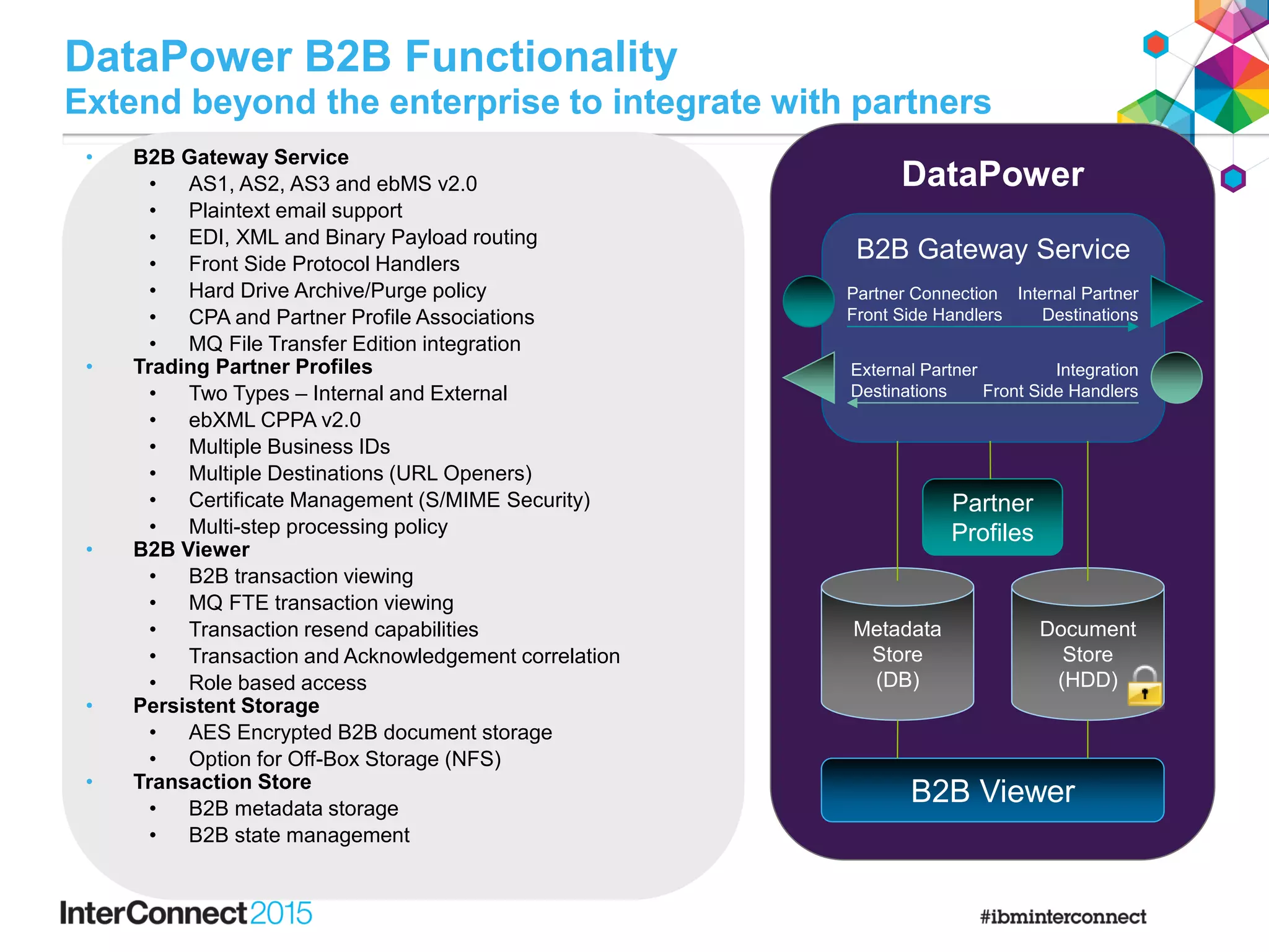 DataPower B2B Functionality
Extend beyond the enterprise to integrate with partners
• B2B Gateway Service
• AS1, AS2, AS3 and ebMS v2.0
• Plaintext email support
• EDI, XML and Binary Payload routing
• Front Side Protocol Handlers
• Hard Drive Archive/Purge policy
• CPA and Partner Profile Associations
• MQ File Transfer Edition integration
• Trading Partner Profiles
• Two Types – Internal and External
• ebXML CPPA v2.0
• Multiple Business IDs
• Multiple Destinations (URL Openers)
• Certificate Management (S/MIME Security)
• Multi-step processing policy
• B2B Viewer
• B2B transaction viewing
• MQ FTE transaction viewing
• Transaction resend capabilities
• Transaction and Acknowledgement correlation
• Role based access
• Persistent Storage
• AES Encrypted B2B document storage
• Option for Off-Box Storage (NFS)
• Transaction Store
• B2B metadata storage
• B2B state management
DataPower
B2B Gateway Service
Partner Connection
Front Side Handlers
Internal Partner
Destinations
Integration
Front Side Handlers
External Partner
Destinations
B2B Viewer
Metadata
Store
(DB)
Document
Store
(HDD)
Partner
Profiles
 