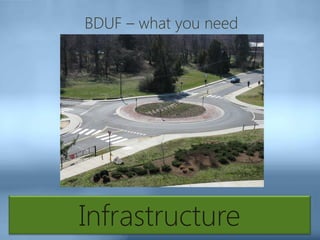 Infrastructure
BDUF – what you need
 