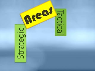 Tactical
Strategic
 