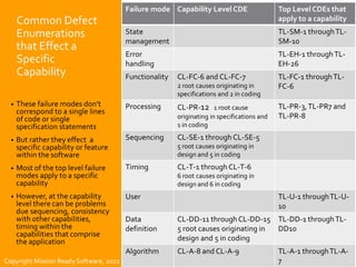 Copyright Mission Ready Software, 2022
Common Defect
Enumerations
that Effect a
Specific
Capability
• These failure modes don’t
correspond to a single lines
of code or single
specification statements
• But rather they effect a
specific capability or feature
within the software
• Most of the top level failure
modes apply to a specific
capability
• However, at the capability
level there can be problems
due sequencing, consistency
with other capabilities,
timing within the
capabilities that comprise
the application
13
Failure mode Capability Level CDE Top Level CDEs that
apply to a capability
State
management
TL-SM-1 throughTL-
SM-10
Error
handling
TL-EH-1 throughTL-
EH-26
Functionality CL-FC-6 and CL-FC-7
2 root causes originating in
specifications and 2 in coding
TL-FC-1 throughTL-
FC-6
Processing CL-PR-12 1 root cause
originating in specifications and
1 in coding
TL-PR-3,TL-PR7 and
TL-PR-8
Sequencing CL-SE-1 through CL-SE-5
5 root causes originating in
design and 5 in coding
Timing CL-T-1 through CL-T-6
6 root causes originating in
design and 6 in coding
User TL-U-1 throughTL-U-
10
Data
definition
CL-DD-11 throughCL-DD-15
5 root causes originating in
design and 5 in coding
TL-DD-1 throughTL-
DD10
Algorithm CL-A-8 and CL-A-9 TL-A-1 throughTL-A-
7
Copyright Mission Ready Software, 2022
 