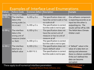 Copyright Mission Ready Software, 2022
Examples of Interface Level Enumerations
18
Failure
mode ID
Failure mode
description
Common defect
enumeration
Description Example
IL-DD-4 The interface
data is the
wrong scale (i.e.
ms vs sec)
IL-DD-4-S-1 The specification does not
have the correct scale or has
no scale at all
One software component
is expecting seconds as an
input but the other is
outputting ms. The
results will be off by 100.
IL-DD-4-C-1 The specification is correct
but the code is not to spec
IL-DD-5 The interface
data is the
wrong unit of
measure (meter
vs. feet)
IL-DD-5-S-1 The specification does not
have the correct unit of
measure or has no unit of
measure at all
The NASA Mars Climate
Orbiter crash
IL-DD-5-C-1 The specification is correct
but the code is not to spec
IL-DD-7 The interface
data has no
default value
IL-DD-7-S-1 The specification does not
have a default value
A “default” value is the
value of a data item on
startup and whenever
there is a failure condition.
If this isn’t defined the
data can become
corrupted.
IL-DD-7-C-1 The specification is correct
but the code is not to spec
These apply to all numerical interface parameters
Copyright Mission Ready Software, 2022
 